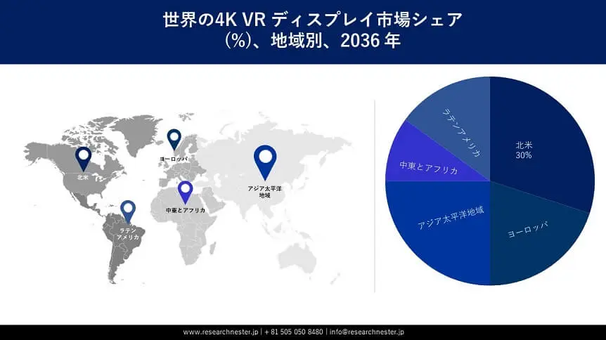 4K VR Displays Market Survey